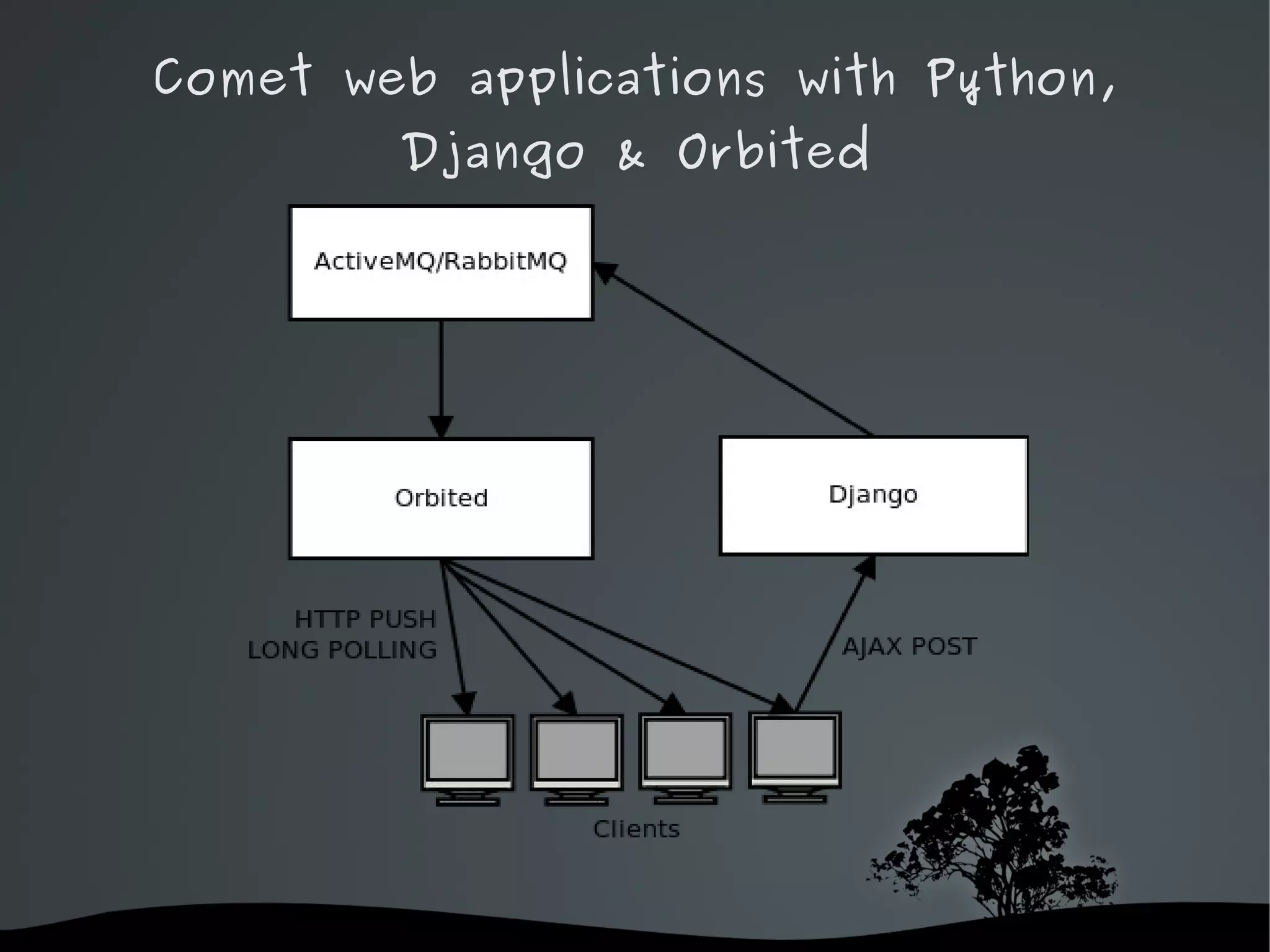Comet web applications with Python,
        Django & Orbited




              
 