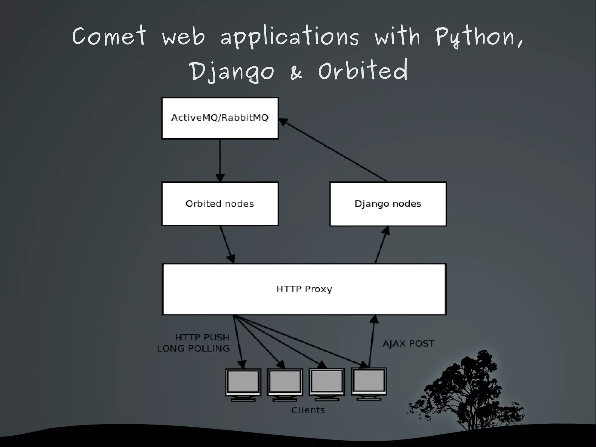 Comet web applications with Python,
        Django & Orbited




              
 