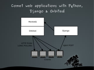 Comet web applications with Python,
        Django & Orbited




              
 