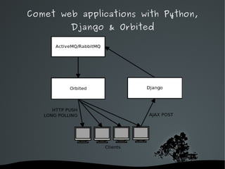 Comet web applications with Python,
        Django & Orbited




              
 