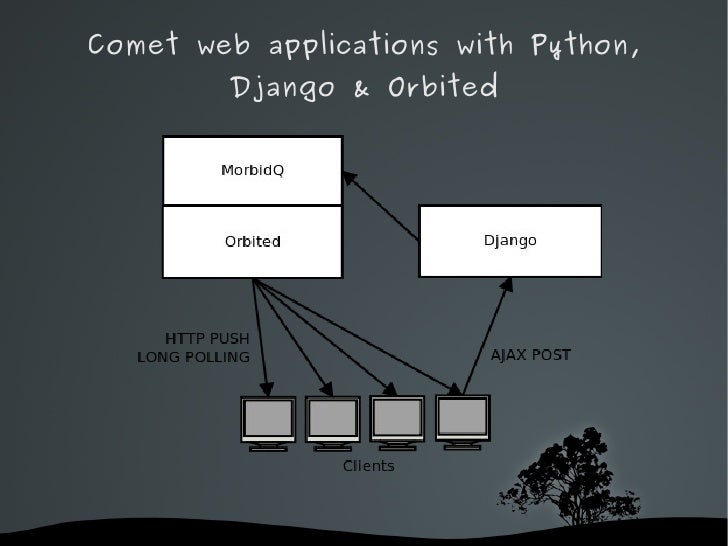 Comet web applications with Python, Django & Orbited