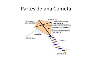 Partes de una Cometa