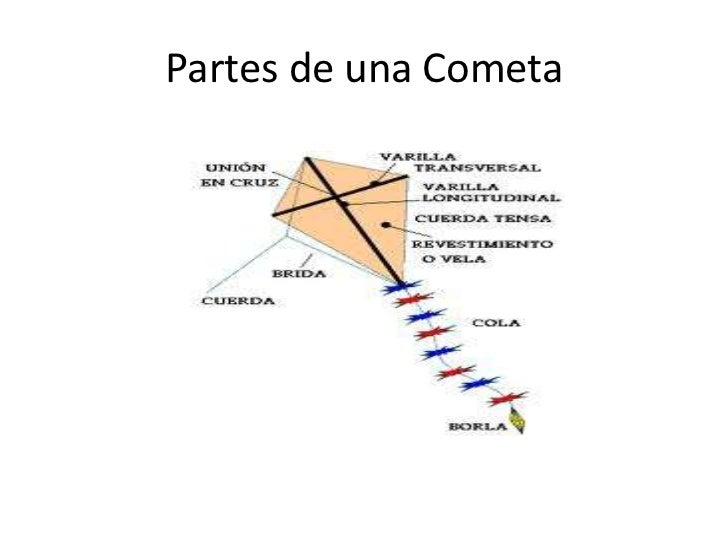 Cometas
