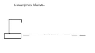 Es un componente del cometa…
 