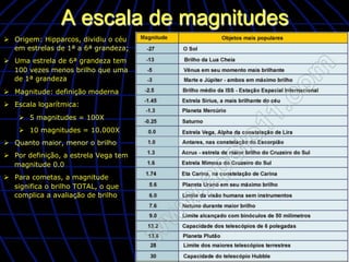 A escala de magnitudes
Ø  Origem: Hipparcos, dividiu o céu
    em estrelas de 1ª a 6ª grandeza;
Ø  Uma estrela de 6ª grandeza tem
    100 vezes menos brilho que uma
    de 1ª grandeza
Ø  Magnitude: definição moderna
Ø  Escala logarítmica:
    Ø  5 magnitudes = 100X
    Ø  10 magnitudes = 10.000X
Ø  Quanto maior, menor o brilho
Ø  Por definição, a estrela Vega tem
    magnitude 0.0
Ø  Para cometas, a magnitude
    significa o brilho TOTAL, o que
    complica a avaliação de brilho
 