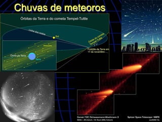 Chuvas de meteoros
 