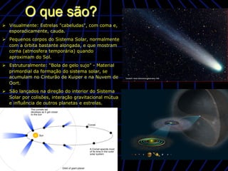 O que são?
Ø  Visualmente: Estrelas "cabeludas", com coma e,
    esporadicamente, cauda.
Ø  Pequenos corpos do Sistema Solar, normalmente
    com a órbita bastante alongada, e que mostram
    coma (atmosfera temporária) quando
    aproximam do Sol.
Ø  Estruturalmente: “Bola de gelo sujo” - Material
    primordial da formação do sistema solar, se
    acumulam no Cinturão de Kuiper e na Nuvem de
    Oort.
Ø  São lançados na direção do interior do Sistema
    Solar por colisões, interação gravitacional mútua
    e influência de outros planetas e estrelas.
 