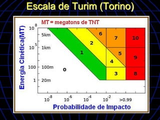 Escala de Turim (Torino)
 