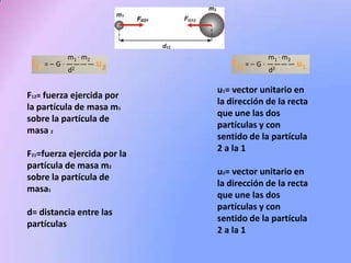 F12= fuerza ejercida por
la partícula de masa m1
sobre la partícula de
masa 2
F21=fuerza ejercida por la
partícula de masa m2
sobre la partícula de
masa1
d= distancia entre las
partículas

u1= vector unitario en
la dirección de la recta
que une las dos
partículas y con
sentido de la partícula
2 a la 1
u2= vector unitario en
la dirección de la recta
que une las dos
partículas y con
sentido de la partícula
2 a la 1

 