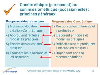 Comité éthique (permanent) ou
commission éthique (occasionnelle) :
principes généraux
Responsables structure
1) Instances décident
création Com. Ethique
4) Approuvent règles et
modalités pratiques
5) Posent des questions
éthiques
8) Prennent les décisions et
les assument
Responsables Com. éthique
2) Responsables différents et
« protégés »
3) Élaborent principes et
modalités pratiques
6) Réfléchissent et pratiquent
« discussion éthique »
7) Répondent par des
recommandations
13Constituer votre Commission éthique © René AMBERG 2012
 
