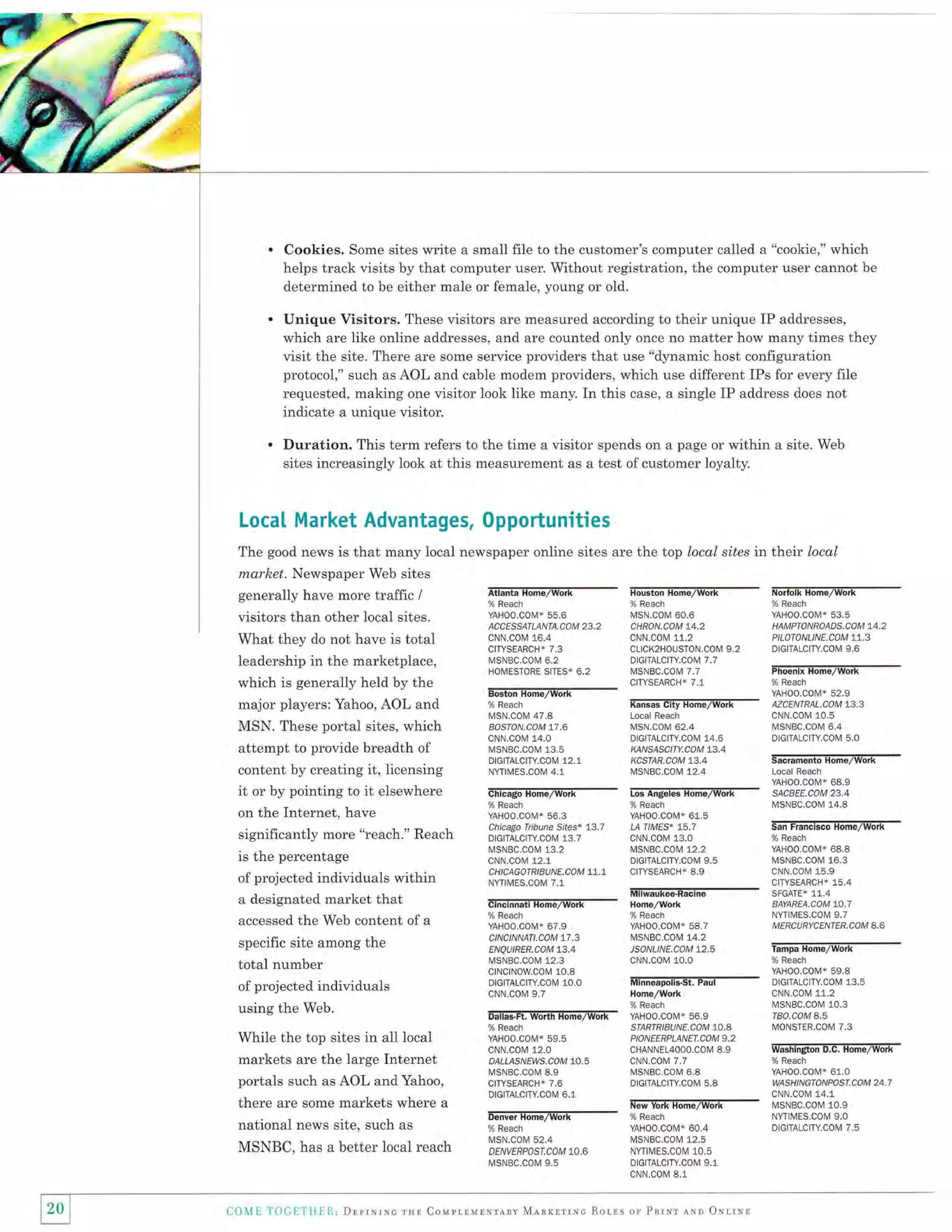 Cookies. Some sites write a small file to the customer's computer called a "cookie," which
helps track visits by that computer user. Without registration, the computer user cannot be
determined to be either male or female, young or old.
Unique Visitors. These visitors are measured according to their unique IP addresses,
which are like online addresses, and are counted only once no matter how many times they
visit the site. There are some service providers that use "dynamic host configuration
protocol," such as AOL and cable modem providers, which use different IPs for every file
requested, making one visitor look like many. In this case, a single IP address does not
indicate a unique visitor.

Duration. This term refers to the time a visitor spends on a page or within a site. Web
sites increasingly look at this measurement as a test of customer loyalty.

LocaI Market Advantages, Opportunities
The good news is that many local newspaper online sites are the top local sites in their local
marhet. Newspaper Web sites
generally have more *affic I

Norto-ik
% Reach
YAHOO.COMx

% Reach

Ho-m-frolE-

% Reach
YAHOO.COTV* 53.5
HAMPTONROADS.COM T4.2
PILOTONLINE,COM L7.3
DIGITALCITY.COI4 9.6

visitors than other local sites.
What they do not have is total
leadership in the marketplace,
which is generally held by the
major players: Yahoo, AOL and
MSN. These portal sites, which
attempt to provide breadth of
content by creating it, licensing
it or by pointing to it elsewhere

Chicago Home/Work

Los Angeles Home/Work

SAcBEE.COM 23.4

on the Internet, have

% Reach
YAHOO.COtvt*

% Reach
YAHOO.COM* 61.5
LA TIMES* 75.7

r4sNBC.COtl

ACCESSATUNIA.COM 23.2

t4sN.cot1 60.6
cHRON.COM 14.2

cNN.COt4 16.4
CITYSEARCH* 7.3

cNN.COt.4 11.2
CLICK2HOUSTON.COM

ttsNBc.cot4 6.2

DtG|TALCTTY.COT4

55.6

HOI4ESTORE SITESX

6,2

9,2

7.7

tvtsNBc.cotM 7.7

7.1

% Reach

hansas (;[y Home/woiK

% Reach
YAHOO.COtVI* 52.9
AZCENTRAL,COM L3,3

t4sN.cot4 47.8

Local Reach

cNN.COtl 10.5

BOSTON.COM 77.6
cNN.COt4 14.0
IVSNBC.COI4 13,5
DtG|TALCtTY.COtvt 12.1
NYTIMES.COI,,I 4.1

N4sN.c0r,r 62.4
DIGITALCITY.COM 14.6
KANSASCITY.COM 73.4
KCSTAR.COM a3.4
t4sNBC.COt1 12.4

t4sNBC.COt1 6.4
DIGITALCITY.COI4

CITYSEARCH*

56.3

Chicago Tribune Sites* 13.7

significantly more "reach." Reach
is the percentage
of projected individuals within
a designated market that

cln-cin-n=iiE'fr7Wol[.-

Home/Work

accessed the Web content of a

% Reach
YAHOO_COM*

specific site among the

ctNctNNATI.coM 77.3

% Reach
YAHOO.COt4x 58.7
t1sNBC.C0rvr 14.2
JSONLTNE.COM t2.5
cNN.COt,1 10.O

total number
of projected individuals

cNN.COtvl 13.0

DIG|TALCtry_COtV 13.7
t4SNBC.COM 13.2

cNN.COM 12.1
CHICAGOTRIBUNE.COM
NYTII1ES,COM 7,1

77.7

67.9

ENQUIRER.COM 73.4
tllsNBC.COt4 12.3
ctNctNow.coM 10.8

cNN.Cotvt 9.7

Minneapolis€t, Paul
Home/Work

% Reach
YAHOO.C0tVI*

% Reach
YAHOO.COtvt* 56.9
STARTRIBUNE,COM TO,A
PIONEERPLr'.NET.COM 9,2

DIGITALCITY,COM 10.O

using the Web.

While the top sites in all local
markets are the large Internet
portals such as AOL and Yahoo,
there are some markets where a
national news site, such as
MSNBC, has a better local reach

MSNBC.COT4 12.2
DIGITALCITY.COM 9.5
CITYSEARCH* 8.9

59.5

cNN.COtvl 12.0
DALLASNEWS,COM

lO.5

4.9
CITYSEARCH* 7.6
DIGITALCITY,COM

cHANNEL4000.COt4 8.9
cNN.CO|V 7.7
MSNBC.COIVI 6.8
DIGITALCITY.COI4

I,4SNBC.COVI

5.8

Denver Home/Wolk

% Reach

% Reach

YAH00.C0Mx 60.4
tvlsNBc.cor4 12.5

DENVERPAST.COM
t4sNBC.C0t4 9.5

70,6

NYT|MES.C0T4 10.5
DtG|TALCtTY.COt4 9.1

cNN.C0r4 8.1

120
I

C0N'IE ToCllTFl EH.,

Local Reach
YAHOO.COt4*

68.9
14.8

san t]anctsco Home/worK
% Reach
YAHOO.COMx
N4sNBC.COr4

68.8
16.3
cNN.COM 15.9
CITYSEARCH* 15.4
SFGATE* 11.4
BAYAREA.COM 70.7
NYTillES.COtl 9.7
MERCURYCENTER.COM

Drrrxrnc rNl Couprrulrrrnv ManrrrrNc Rorls or Pnrxr lito Onlrur

8,6

ra-fiEmme/wo-;% Reach
YAHOO.COTV* 59.8
DtG|TALCtry.COt4 13.5

cNN.C0tv 11.2
r,1sNBC.COM 10.3
TBO.COM 4.5
r40NSTER.COt4 7.3
wasnrngton u.u. Home/wolK
% Reach
YAHOO.COtvt*

61.0

WASH I NGTO N PO ST. CO

cNN.CorM 14.1

6.1

r4sN.cotvl 52.4

5.0

Sacramento Home/Wolk

t4sNBC.C0tvt 10.9
NYTillES.COtvt 9.0
DIGITALCITY.COI4 7.5

M 24.7

 