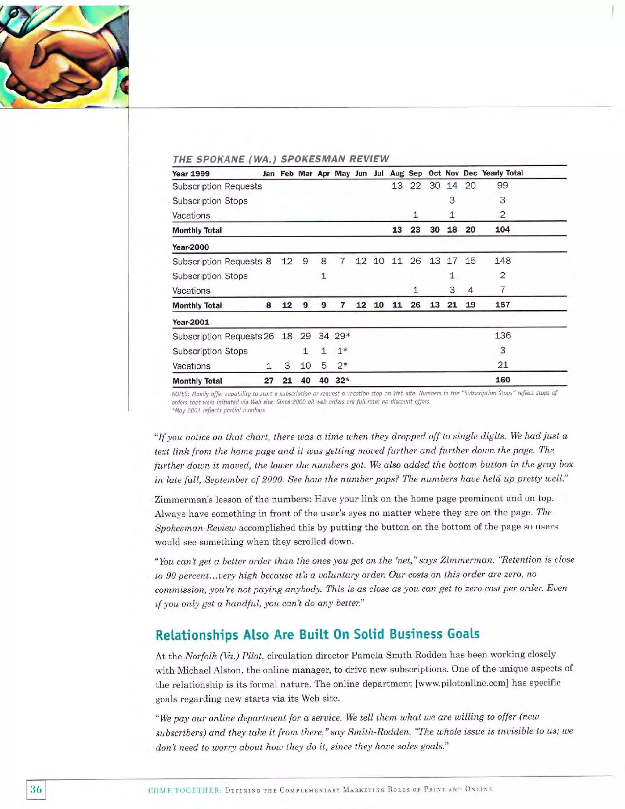 THE SPAKANE {WA.) SPO,{SSMAN rEVIEW
Year 1999

Subscription Requests

Jan Feb Mar Apr May Jun Jul Aug Sep Oct Nov Dec Yearly Total
99
20
L3 22 30

t4

3

3

Subscription Stops

77

Vacations

2

13 23 30 18

Monthly Total

20

LO4

15

L48

YeaI-2OOO

Subscription Requests

A 72

9

8

7 t2LOLL26L3

t

aL29

2

3

t

Subscription Stops
Vacations
Monthly Total

t7

7

7 L2 LO LL 26 L3 21, 19

L57

Year-2001

Subscription Requests26
Subscription Stops
Vacations
Monthly Total

L8 29 34

29*

136

t L7x
731052"

2t

27 21, 40 40 32*

160

3

It1fES: Mainty offer capobility to stort a subsciption ar request o vacotion stop on Web site. Numbers in the "Subsciption
'tops"
orders that were initiated vis Web site. Since 200A all web orders are fu{L rote; no discount offers.
*May 2001 refLects portilL nunbers

reled

stops

of

"If you notice on that chart, there was a time when they dropped off to single digits. We had just a
text linh from the home page and it was getting moued further and further down the page. The
further down it moued, the lower the numbers got. We also added the bottom button in the gray box
in late fall, September of 2000. See how the number pops? The numbers haue held up pretty well."
Zimmerman's lesson of the numbers: Have your link on the home page prominent and on top.
Always have something in front of the user's eyes no matter where they are on ttre page. The
Spokesman-Reuiew accomplished this by putting the button on the bottom of the page so users

would see something when they scrolled down.
"You canl get a better order than the ones you get on the 'net," says Zimmerman, "Retention is close
to 90 percent...uery high because it's a uoluntary order. Our costs on this order are zero, no

commission, you're not paying anybody. This is as close as you can get to zero cost per order. Euen
if you only get a handful, you cant do any better."

Relationships Also Are Built 0n Solid Business Goals
At the Norfolh (Va.) Pilot, circulation director Pamela Smith-Rodden has been working closely
with Michael Alston, the online manager, to drive new subscriptions. One of the unique aspects of
the relationship is its formal nature. The online department [www.pilotonline.com] has specific
goals regarding new starts via its Web site.
pay our online department for a seruice. We tell them what we dre willing to offer (new
subscribers) and they tahe it from there," say Smith-Rodden. "The whole issue is inuisible to us; we
donl need to worry about how they do it, since they haue sales goals."
"We

COME TOOETlilill., DarrNrNc

rsn CouprrurNrlnv Mlnrlrrne Rorls or Pnrrr lNn ONrlNl

 