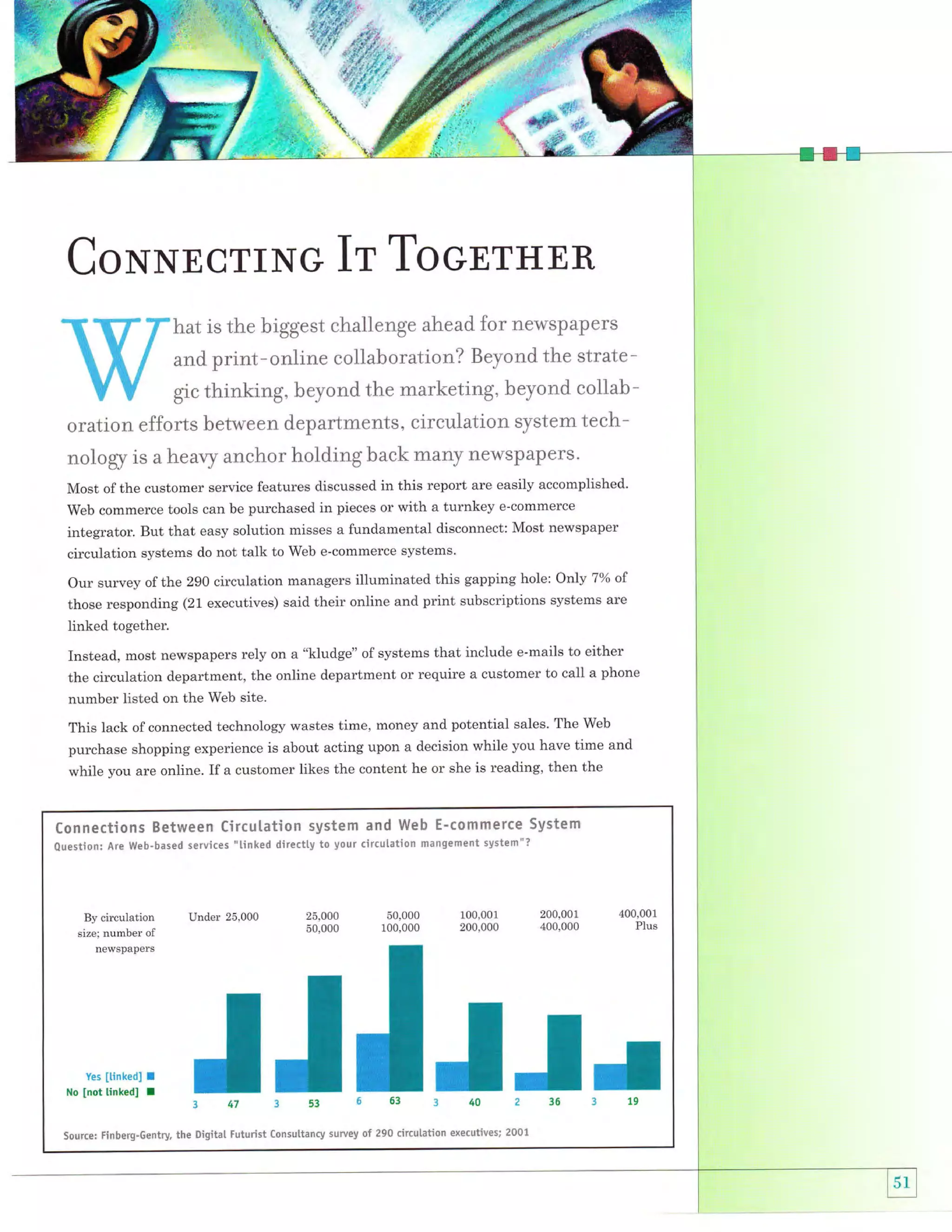 W
li

CONNECTING IT TOGETHER
hat is the biggest challenge ahead for newspapers
and print-online collahoration? Beyond the strategic thinking, beyond the marketing, beyond coliab-

oration efforts between departrnents, circulation systern technology is a heavy anchor holding back many newspapers'
Most of the customer service features discussed in this report are easily accomplished'
web commerce tools can be purchased in pieces or with a turnkey e-commerce
integrator. But that easy solution misses a fundamental disconnect: Most newspaper
circulation systems do not talk to Web e-commerce systems'
Our survey of the 290 circulation managers illuminated this gapping hole: Only 7% of
those responding (21 executives) said their online and print subscriptions systems are
Iinked together.
Instead, most newspapers rely on a "kludge" of systems that include e-mails to either
the circulation department, the online department or require a customer to call a phone
number listed on the Web site.
This lack of connected technology wastes time, money and potential sales. The Web
purchase shopping experience is about acting upon a decision while you have time and
while you are online. If a customer likes the content he or she is reading, then the

Connectiotts Betureen Circulation systen* and Web E-comrneree System
Question: Are lr{eb-based services "tinked directly to your cireulation nnangernent systern"?

By

circulation

Under

25,000

50.000
100,000

25,000

size; number of

100,001
200,000

200,001
400,000

400,001

Plus

newspapers

Yes [tinked]

No [not

linked]

I
I

J J J JJ{

347

353

663

Source: Finberg-Gentry the Oigital Futurist Consultan{y survey

340236319

of 290 circulation executives; ?001

 