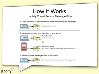 Comet: an Overview and a New Solution Called Jabbify