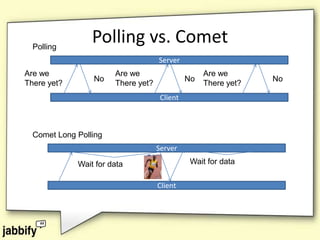 Comet: an Overview and a New Solution Called Jabbify