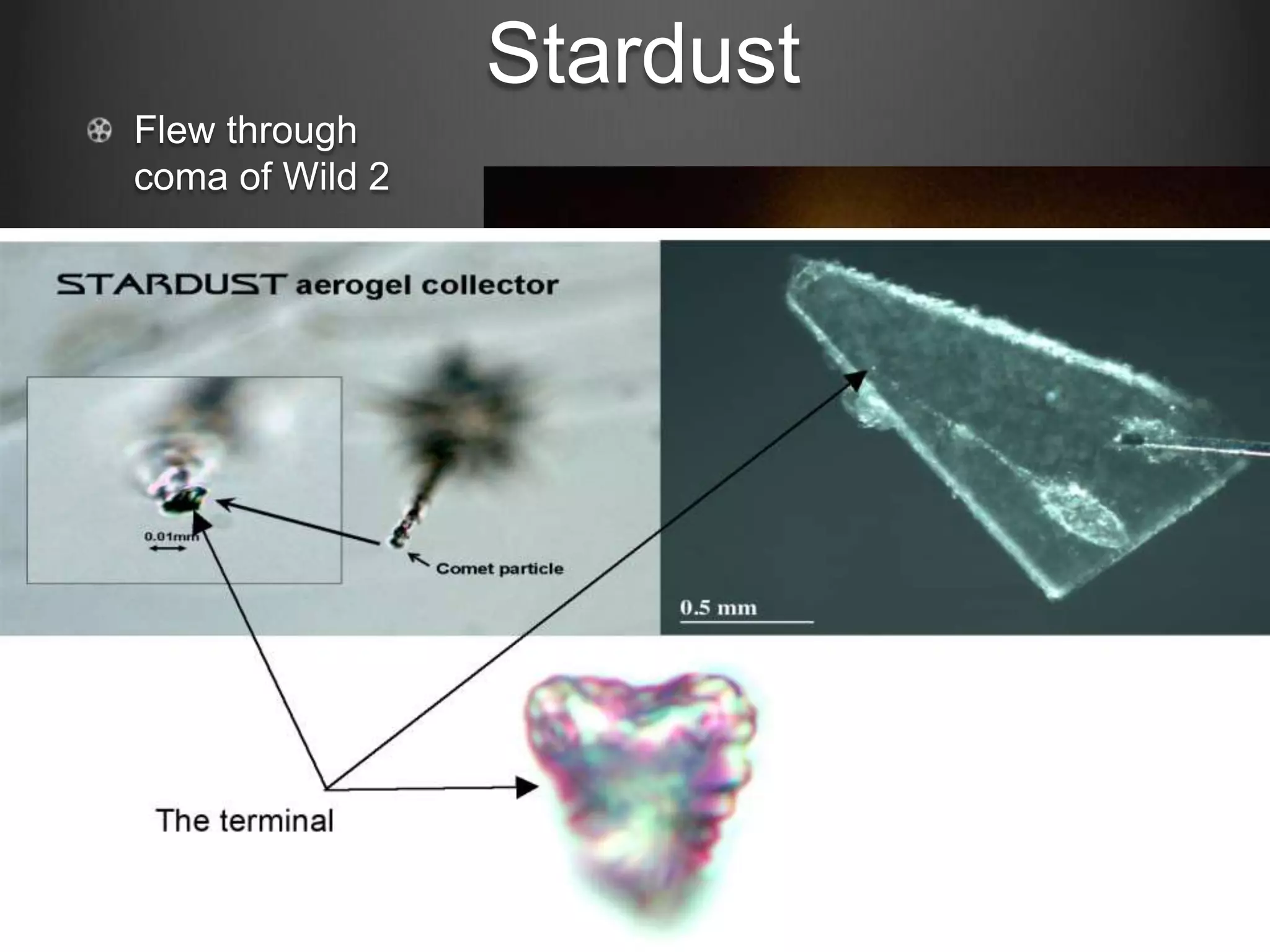 Stardust
Flew through
coma of Wild 2
Returned a
sample

 