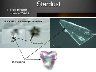 Stardust
Flew through
coma of Wild 2
Returned a
sample

 