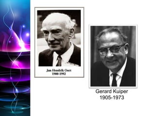 Gerard Kuiper
1905-1973
 