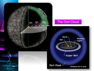 The Oort Cloud
 