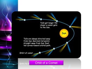Orbit of a Comet
 