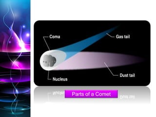 Parts of a Comet
 