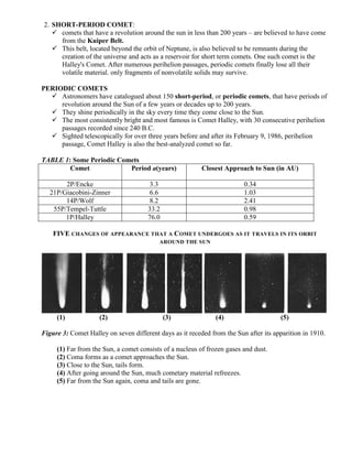 2. SHORT-PERIOD COMET:
    comets that have a revolution around the sun in less than 200 years – are believed to have come
     from the Kuiper Belt.
    This belt, located beyond the orbit of Neptune, is also believed to be remnants during the
     creation of the universe and acts as a reservoir for short term comets. One such comet is the
     Halley's Comet. After numerous perihelion passages, periodic comets finally lose all their
     volatile material. only fragments of nonvolatile solids may survive.

PERIODIC COMETS
   Astronomers have catalogued about 150 short-period, or periodic comets, that have periods of
     revolution around the Sun of a few years or decades up to 200 years.
   They shine periodically in the sky every time they come close to the Sun.
   The most consistently bright and most famous is Comet Halley, with 30 consecutive perihelion
     passages recorded since 240 B.C.
   Sighted telescopically for over three years before and after its February 9, 1986, perihelion
     passage, Comet Halley is also the best-analyzed comet so far.

TABLE 1: Some Periodic Comets
        Comet             Period a(years)                 Closest Approach to Sun (in AU)

        2P/Encke                       3.3                               0.34
   21P/Giacobini-Zinner                6.6                               1.03
        14P/Wolf                       8.2                               2.41
    55P/Tempel-Tuttle                 33.2                               0.98
        1P/Halley                     76.0                               0.59

    FIVE CHANGES OF APPEARANCE THAT A COMET UNDERGOES AS IT TRAVELS IN ITS ORBIT
                                          AROUND THE SUN




     (1)             (2)                     (3)               (4)                    (5)

Figure 3: Comet Halley on seven different days as it receded from the Sun after its apparition in 1910.

     (1) Far from the Sun, a comet consists of a nucleus of frozen gases and dust.
     (2) Coma forms as a comet approaches the Sun.
     (3) Close to the Sun, tails form.
     (4) After going around the Sun, much cometary material refreezes.
     (5) Far from the Sun again, coma and tails are gone.
 