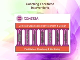 Coaching Facilitated
Interventions
10/2/2018 COMETSA Professional Coaching 7
 