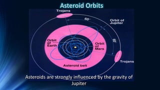 Asteroid Orbits
Asteroids are strongly influenced by the gravity of
Jupiter
 