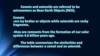 Comets and asteroids are referred to be
astronomers as Near-Earth Objects (NEO).
Comets
-are icy bodies or objects while asteroids are rocky
fragments.
-they are remnants from the formation of our solar
system 4.6 billion years ago.
The table summarizes the similarities and
differences between a comet and an asteroid.
 