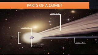 PARTS OF A COMET
 