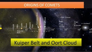 ORIGINS OF COMETS
Kuiper Belt and Oort Cloud
 