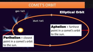 COMET'S ORBIT
Elliptical Orbit
Perihelion - closest
point in a comet's orbit
to the sun.
Aphelion - farthest
point in a comet's orbit
to the sun.
 