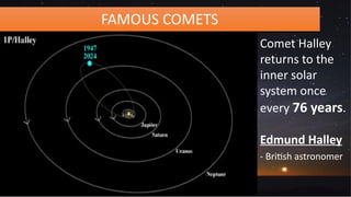 FAMOUS COMETS
Comet Halley
returns to the
inner solar
system once
every 76 years.
Edmund Halley
- British astronomer
 
