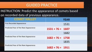 GUIDED PRACTICE
INSTRUCTION: Predict the appearance of comets based
on recorded data of previous appearance.
COMET HALLEY YEAR
First Recorded Appearance
1531
Predicted Year of the Next Appearance
1682
Predicted Year of the Next Appearance
1835
Predicted Year of the Next Appearance
1531 + 76 =
1682 + 76 =
1607
1758
1682 + 76 = 1911
 
