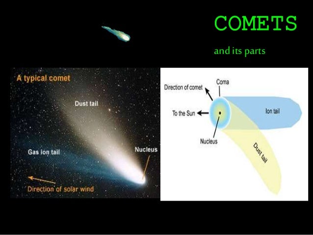 comets asteroids meteors the difference between comets meteors and asteroids venn diagram answers