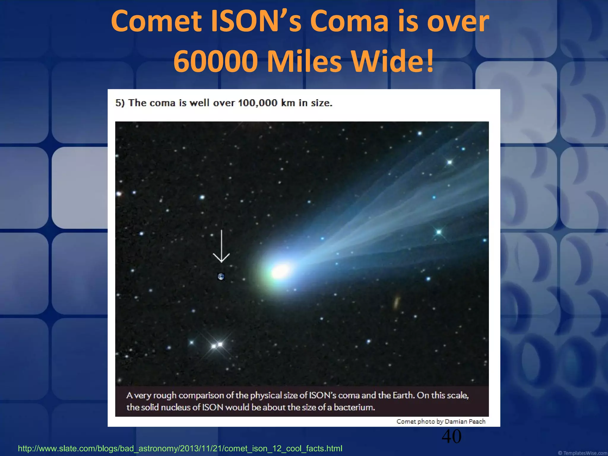 Comet ISON’s Coma is over
60000 Miles Wide!

http://www.slate.com/blogs/bad_astronomy/2013/11/21/comet_ison_12_cool_facts.html

40

 
