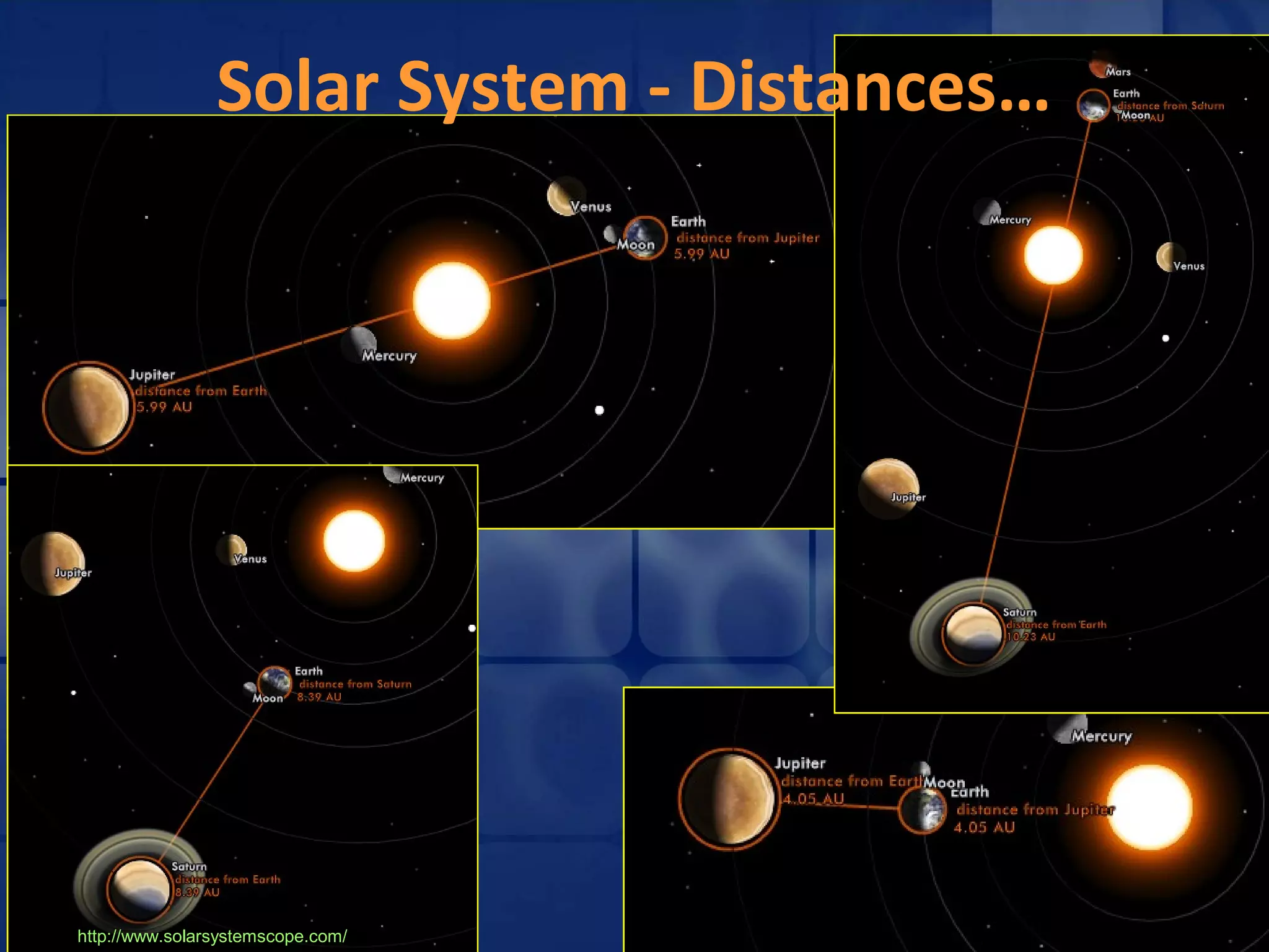 Solar System - Distances…

http://www.solarsystemscope.com/

5

 