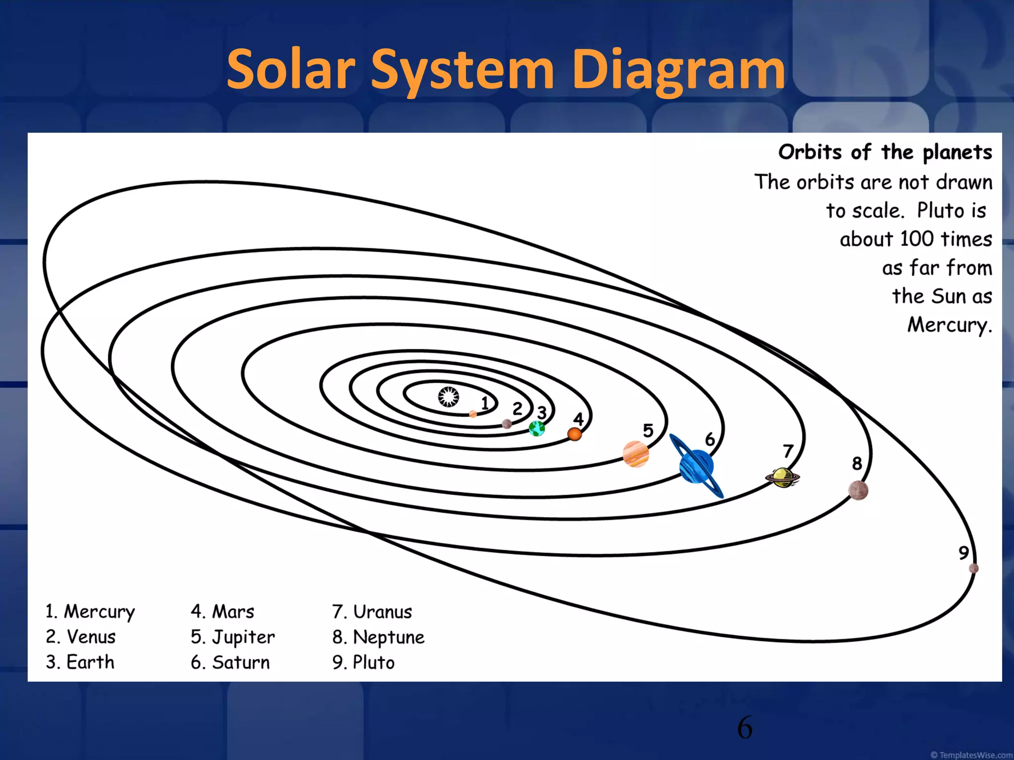 Solar System Diagram

6

 