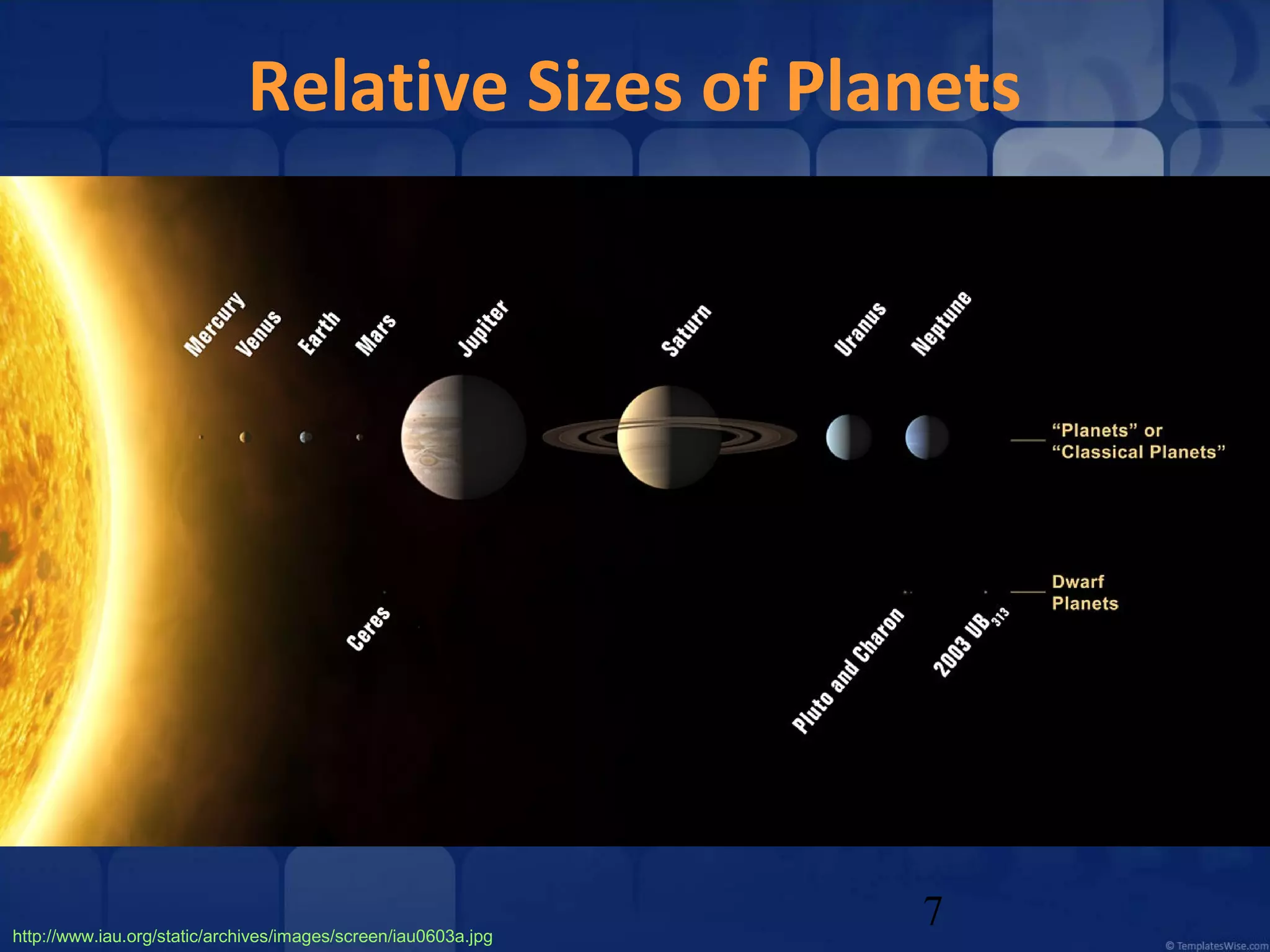 Relative Sizes of Planets

http://www.iau.org/static/archives/images/screen/iau0603a.jpg

7

 