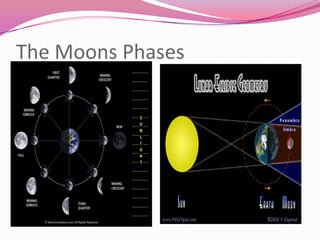 The Moons Phases