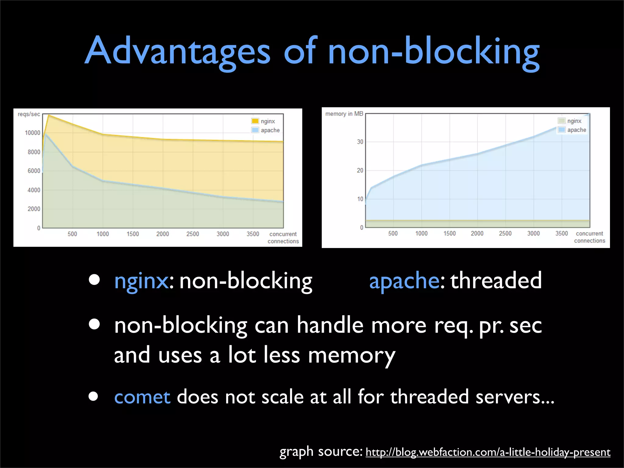 Advantages of non-blocking




• nginx: non-blocking apache: threaded
• non-blocking can handle more req. pr. sec
    and uses a lot less memory
•   comet does not scale at all for threaded servers...

                       graph source: http://blog.webfaction.com/a-little-holiday-present
 
