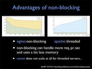 Advantages of non-blocking




• nginx: non-blocking apache: threaded
• non-blocking can handle more req. pr. sec
    and uses a lot less memory
•   comet does not scale at all for threaded servers...

                       graph source: http://blog.webfaction.com/a-little-holiday-present
 