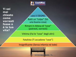 Lasci il SEGNO
Batti un “colpo” (fai
una buona cosa)
Rimani in Attesa di “cose”
(potresti, vorresti)
Vittima (Fai le “cose” degli altri)
Fatalista (Ti accadono “cose”)
Insignificante (Senza infamia né lode)
By COACHMAUEXPERIENCE
Ti sei
mai
chiesto
come
vorresti
fosse o
è la tua
vita?
 