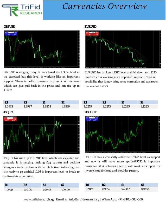 Big profit forex