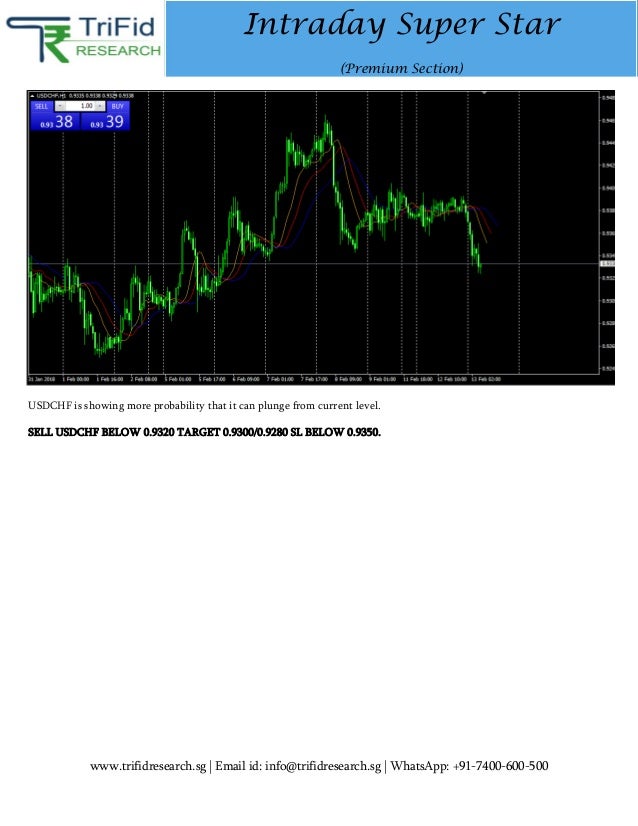 5 Tips Trading Forex Profit Konsisten - Broker Forex Terbaik