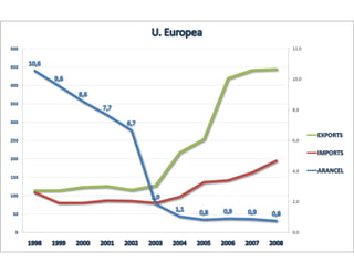 El desafío exportador de Chile