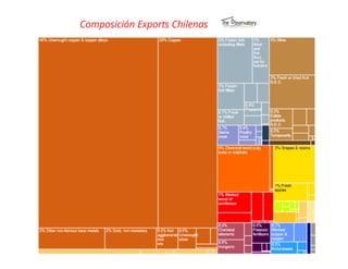 El desafío exportador de Chile
