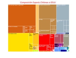 El desafío exportador de Chile