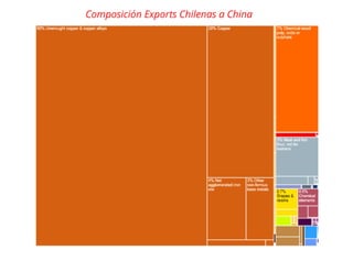 El desafío exportador de Chile