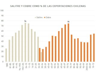 El desafío exportador de Chile